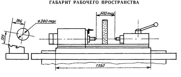 Габарит робочого простору круглошліфувального верстата 3У12АФ11